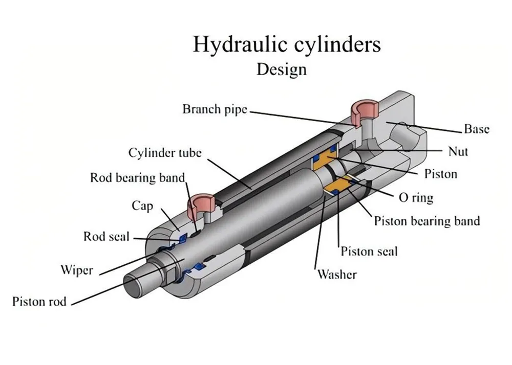 How much do you know about hydraulic cylinders?